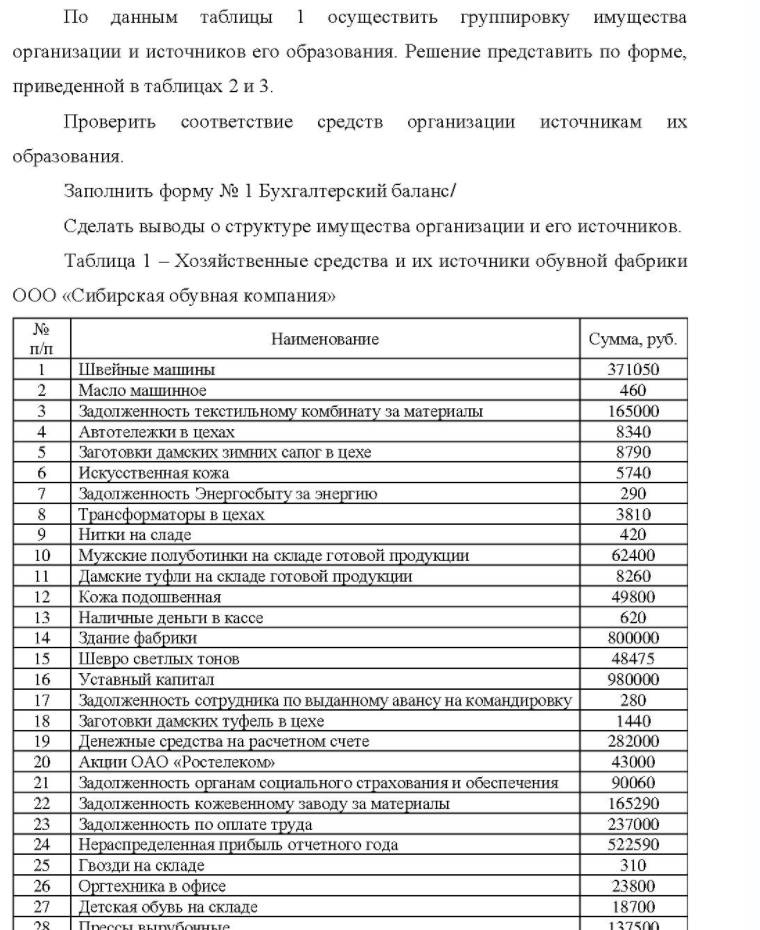 По данным таблицы 1 осуществить группировку имущества организации и источников его образования. Решение представить по форме, приведенной в таблицах 2 и 3. Проверить соответствие средств организации источникам их образования. Заполнить форму № 1 Бухгалтерский