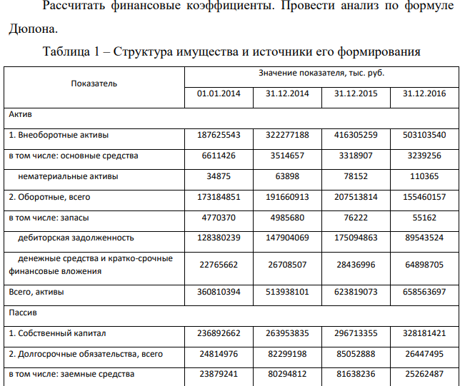 Рассчитать финансовые коэффициенты. Провести анализ по формуле Дюпона. Таблица 1 – Структура имущества и источники его формирования Показатель Значение показателя, тыс. руб. 01.01.2014 31.12.2014 31.12.2015 31.12.2016 Актив 1. Внеоборотные активы 187625543 322277188 416305259 503103540 в том числе: