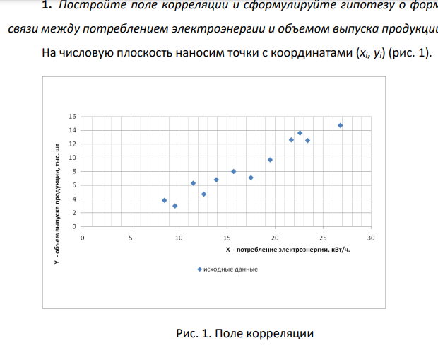 По 12 предприятиям отрасли получены следующие данные: Х (кВт/ч) – потребление электроэнергии, Y (тыс. шт.) – объем выпуска продукции. Признаки Х и Y имеют нормальный закон распределения.
