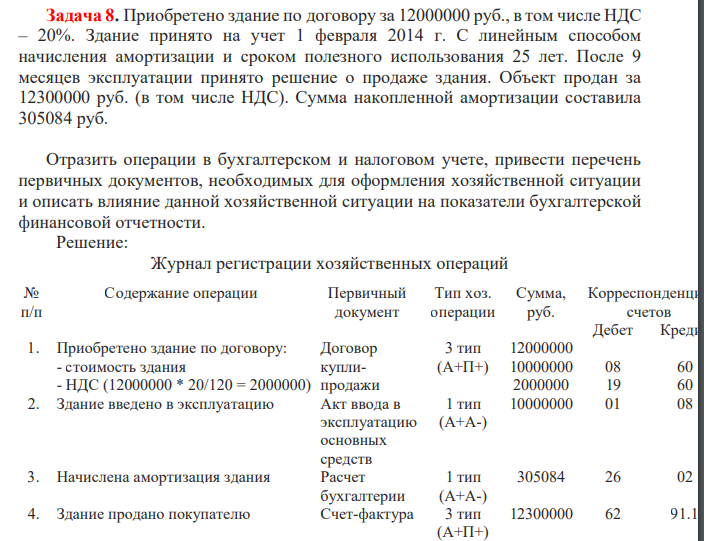 Приобретено здание по договору за 12000000 руб., в том числе НДС – 20%. Здание принято на учет 1 февраля 2014 г. С линейным способом начисления амортизации и сроком полезного использования 25 лет. После 9 месяцев эксплуатации принято решение о продаже здания.