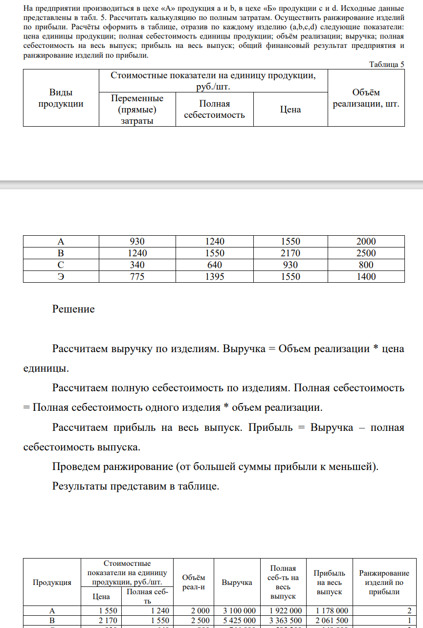 На предприятии производиться в цехе «А» продукция a и b, в цехе «Б» продукции c и d. Исходные данные представлены в табл. 5. Рассчитать калькуляцию по полным затратам. Осуществить ранжирование изделий по прибыли. Расчёты оформить в