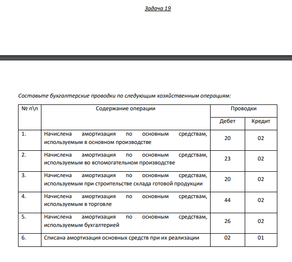 Задача 19 Составьте бухгалтерские проводки по следующим хозяйственным операциям: № п\п Содержание операции Проводки Дебет Кредит