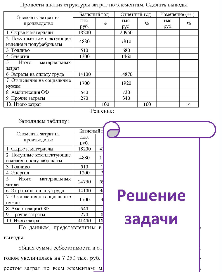 Провести анализ структуры затрат по элементам. Сделать выводы. Элементы затрат на производство 1. Сырье и материалы 2. Покупные комплектующие изделияи полуфабрикаты 3. Топливо 4. Энергия Базисный год тыс. % руб. 18200 | 4880 510