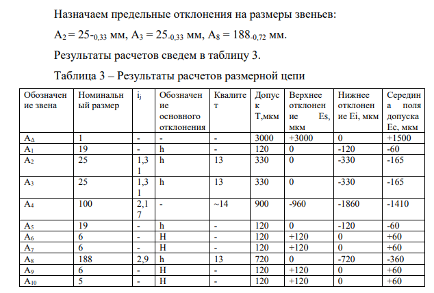 Исходные данные для расчета размерной цепи (рисунок 3) представим в таблице 2. Рисунок 3 – Схема размерной цепи Здесь A ,A ,A ,A ,A , 1 2 3 4 5 6 7 8 9 10 А ,А ,А ,А ,А . звенья размерной цепи.