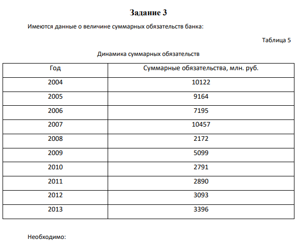 Задание 3 Имеются данные о величине суммарных обязательств банка: Таблица 5 Динамика суммарных обязательств Год Суммарные обязательства, млн. руб. 2004 10122 2005 9164 2006 7195 2007 10457 2008 2172 2009 5099 2010 2791 2011 2890 2012 3093 2013 3396 Необходимо: 488