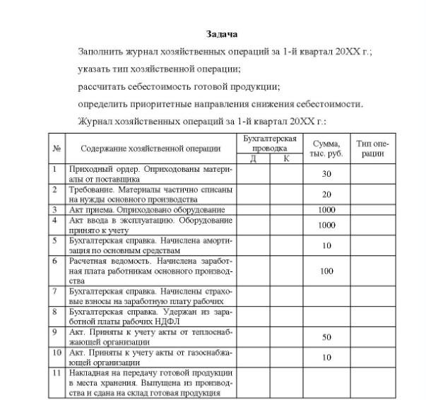 Задача Заполнить журнал хозяйственных операций за 1-й квартал 20ХХ г.; указать тип хозяйственной операции; рассчитать себестоимость готовой продукции; определить приоритетные направления снижения себестоимости. Журнал хозяйственных операций за 1-й квартал 20ХХ