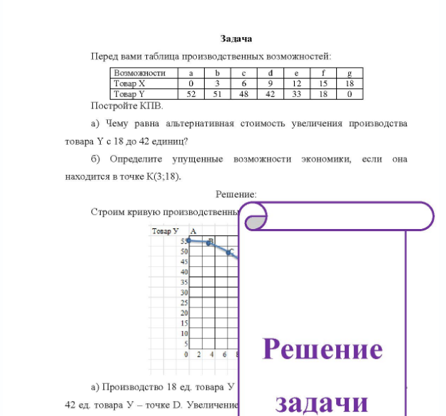 Задача Перед вами таблица производственных возможностей: Возможности Товар Х Товар Y Постройте КПВ. a) Чему равна альтернативная стоимость увеличения производства товара Y с 18 до 42 единиц? б) Определите упущенные возможности экономики, если она находится в точке К(3;18). Решение: Ст Строим кривую производственны Товар У 50 30 25 20 15 10