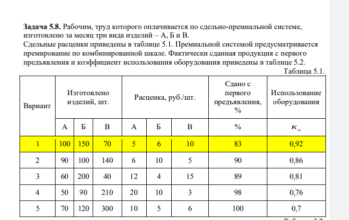 Рабочим, труд которого оплачивается по сдельно-премиальной системе, изготовлено за месяц три вида изделий – А, Б и В. Сдельные расценки приведены в таблице 5.1.