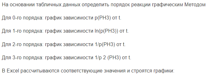 На основании табличных данных определить порядок реакции графическим Методом