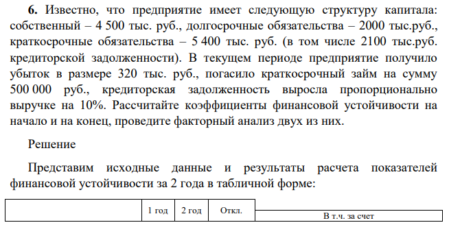 Известно, что предприятие имеет следующую структуру капитала: собственный – 4 500 тыс. руб., долгосрочные обязательства – 2000 тыс.руб., краткосрочные обязательства – 5 400 тыс. руб. (в том числе 2100 тыс.руб. кредиторской задолженности). В текущем периоде предприятие получило убыток в размере 320 тыс. руб., погасило краткосрочный займ на сумму 500 000 руб., кредиторская задолженность выросла пропорционально выручке на 10%.