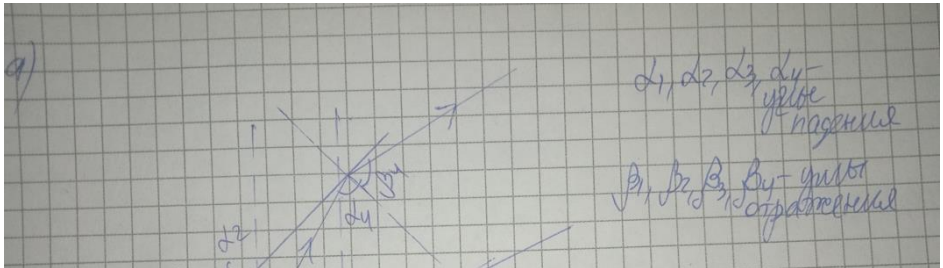Изобразите дальнейший ход луча. Укажите углы падения и отражения