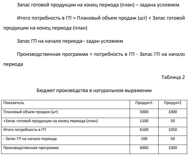 Движение денежных средств на 200Х год (плановое) Кварталы 1 квартал 2 квартал 3 квартал 4 квартал Поступления от покупателей 125000 150000 160000 221000 Распределение :