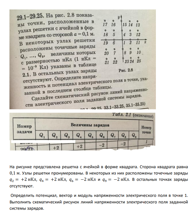 На рисунке представлена решетка с ячейкой в форме квадрата. Сторона квадрата равна 0,1 м. Узлы решетки пронумерованы. В некоторых из них расположены точечные заряды 𝑞2 = +2 нКл, 𝑞4 = +2 нКл, 𝑞6 = −2 нКл и 𝑞9 = −2 нКл.