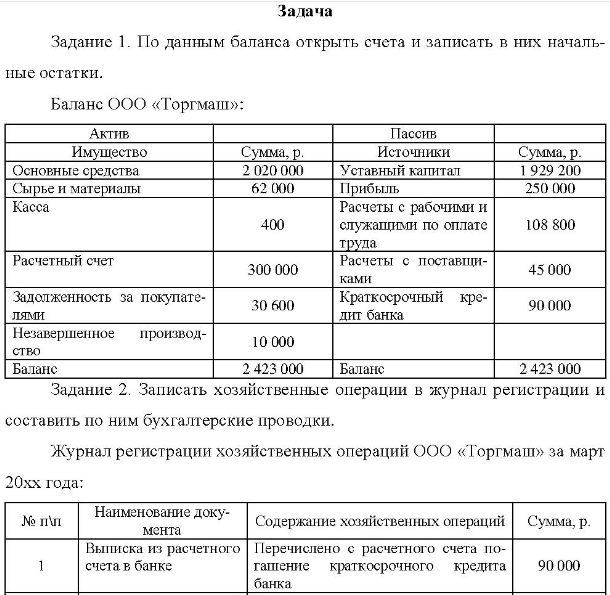 Задание 1. По данным баланса открыть счета и записать в них началь- ные остатки.