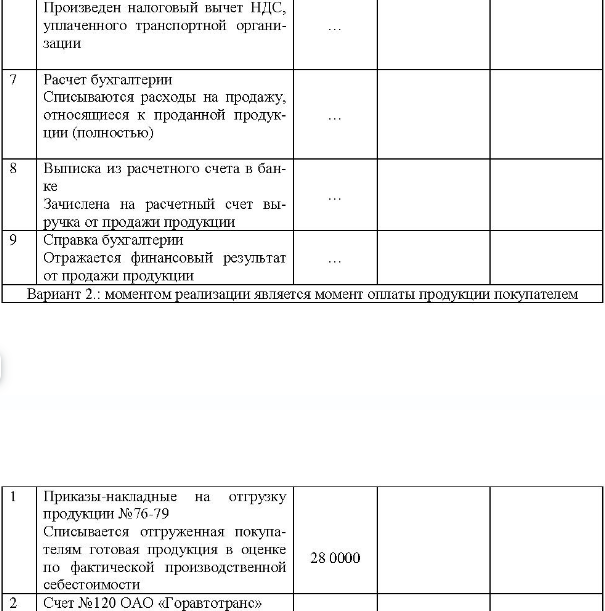 Составить журнал регистрации хозяйственных операций, указать кор- респонденцию счетов, определить финансовый результат от продажи про- дукции: No Дон Документ и содержание операции Сумма (р)