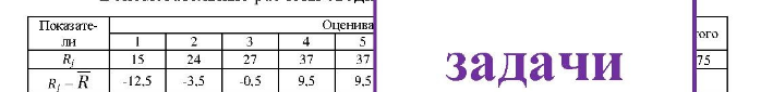 На рынке представлены модели летних шин для легкового автомобиля, характеризующиеся следующими частными критериями представленными в ниже следующей таблице. Группа экспертов проранжировала по важности рассматриваемые факторы.