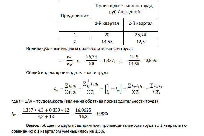Имеются следующие данные по АО, состоящему из двух предприятий, выпускающих однотипную продукцию. Предприятие Произведенная продукция, тыс. руб. Отработано, тыс. чел.- дней 1-й квартал 2-й квартал 1-й квартал 2-й квартал 1 100 115 5,0 4,3 2 160 150 11,0 12,0
