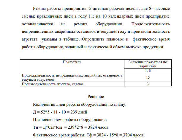 Режим работы предприятия: 5-дневная рабочая неделя; две 8- часовые смены; праздничных дней в году 11; на 10 календарных дней предприятие останавливается на ремонт оборудования. Продолжительность непредвиденных аварийных остановок в текущем году и производительность агрегата указаны в таблице.