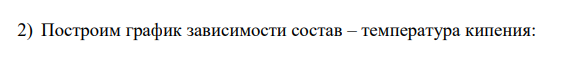 Дана зависимость состава жидкой (х) и газообразной (у) фаз от температуры (7) для бинарной жидкой системы А-В при постоянном давлении р. Составы хи у выражены в молярных процентах вещества А (табл.б): Вариант: Молярный состав, А% 9 A-CH,OH И-ССД