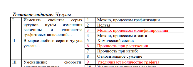 Чугуны