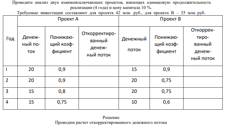 Проведите анализ двух взаимоисключающих проектов, имеющих одинаковую продолжительность реализации (4 года) и цену капитала 10 %. Требуемые инвестиции составляют для проекта 42 млн. руб., для проекта В – 35 млн. руб. Год Проект А Проект В Денежный поток Понижающий коэффициент Откорректированный денежный поток Денежный поток Понижающий коэффициент Откорректированный денежный поток І 20 0,9 15 0,9 2 20 0,9 20 0,75 3 15 0,8 20 0,75 4 15 0,75 10 0,6
