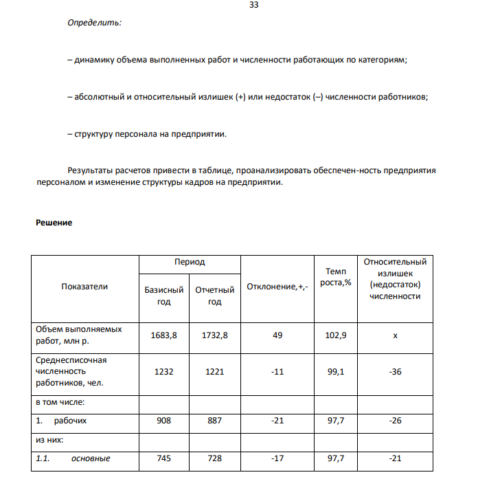 Анализ обеспеченности предприятия персоналом Исходные данные Показатели Период Базисный год Отчетный год Объем выполняемых ра- 1683,8 1732,8 бот, млн р. Среднесписочная чис ленность работников, чел. 1232 1221 в том числе: 1. рабочих 908 887 из них: 1.1. основные 745 728 1.2. вспомогательные 163 159