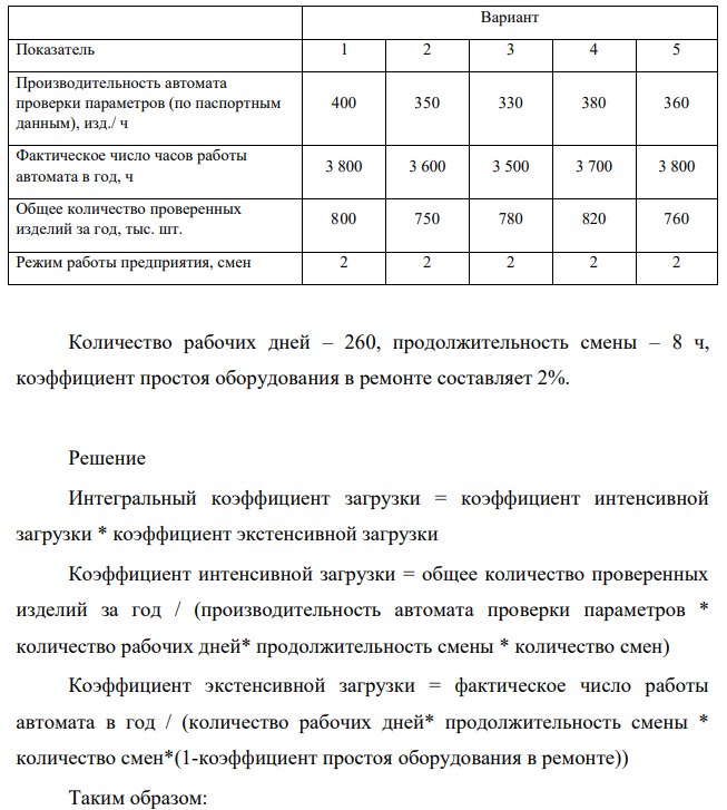 Определите интегральный коэффициент загрузки оборудования по данным таблица 5.4. Таблица 5.4 – Исходные данные Вариант Показатель 1 2 3 4 5 Производительность автомата проверки параметров (по паспортным данным), изд./ ч 400 350 330 380 360 Фактическое число часов работы автомата в год, ч 3 800 3 600 3 500 3 700 3 800
