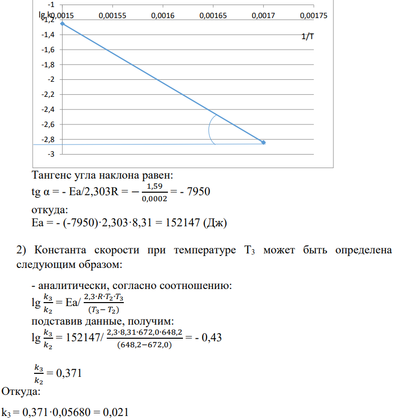 По значениям констант скоростей реакции при двух температурах определить: 1) энергию активации (аналитическим и графическим способами); 139 2) константу скорости при температуре Т3 (аналитическим и графическим способами); 3) температурный коэффициент γ скорости реакции; 4) количество вещества, израсходованное за время, если начальные концентрации равны С0. Принять, что порядок реакции и молекулярность совпадают. Данные дня решения задачи приведены в табл.7-7.2.