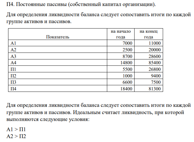 1. Состав и структура оборотных средств. 2. Решить задачу.
