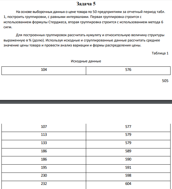 Задача 5 На основе выборочных данных о цене товара по 50 предприятиям за отчетный период табл. 1, построить группировки, с равными интервалами. Первая группировка строится с использованием формулы Стерджеса, вторая группировка строится с использованием метода 6 сигм.