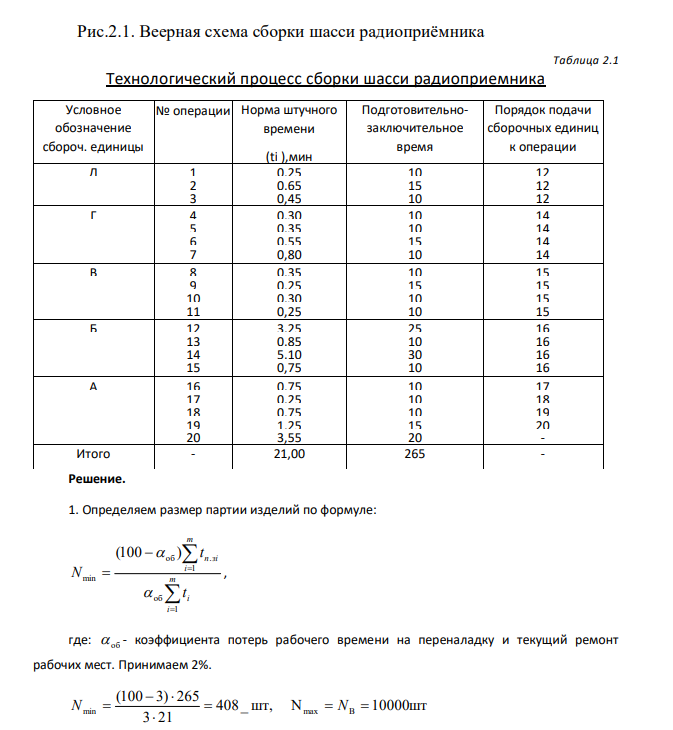 На участке осуществляется сборка шасси радиоприемника. Веерная схема сборки представлена на рис. 2.1, а технологический процесс - в табл. 2.1. Месячная программа выпуска составляет 10000 шт. Число рабочих дней в месяце - 20. Режим работы участка - односменный. Время на плановые ремонты рабочих мест составляет 3 % продолжительности смены