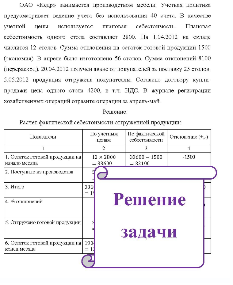 ОАО «Кедр» занимается производством мебели. Учетная политика предусматривает ведение учета без использования 40 счета. В качестве учетной цены используется плановая себестоимость. Плановая себестоимость одного стола