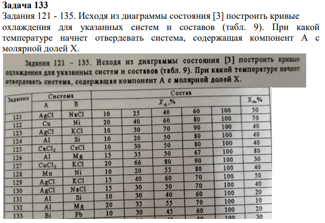 Исходя из диаграммы состояния [3] построить кривые охлаждения для указанных систем и составов (табл. 9). При какой температуре начнет отвердевать система, содержащая компонент А с молярной долей Х.