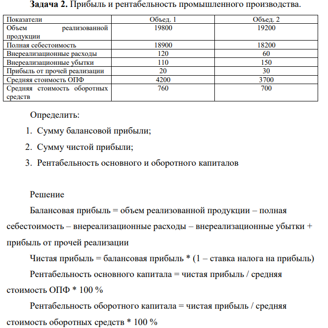 Прибыль и рентабельность промышленного производства