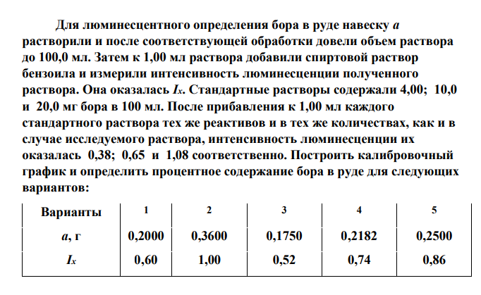 Для люминесцентного определения бора в руде навеску а растворили и после соответствующей обработки довели объем раствора до 100,0 мл. Затем к 1,00 мл раствора добавили спиртовой раствор бензоила и измерили интенсивность люминесценции полученного раствора. Она оказалась Ix.