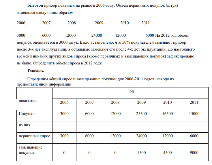 Бытовой прибор появился на рынке в 2006 году. Объем первичных покупок (штук) изменялся следующим образом: 2006 2007 2008 2009 2010 2011 3000 6000 12000 24000 12000 6000 На 2012 год объем покупок оценивается в 3000 штук.