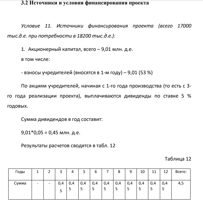Источники и условия финансирования проекта