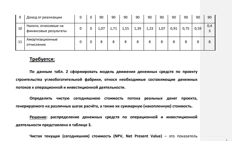Составляющие потоков по операционной и инвестиционной деятельности от реализации проекта строительства углеобогатительной фабрики представлены в табл. 2 Ставка дисконтирования Х указана в таблице 1. Таблица 1.