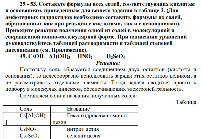 Составьте формулы всех солей, соответствующих кислотам и основаниям, приведенным для вашего задания в таблице 2. (Для амфотерных гидроксидов необходимо составить формулы их солей, образованных как при реакции с кислотами, так и с основаниями). Приведите реакцию получения одной из солей в молекулярной и сокращенной ионно-молекулярной форме. При написании уравнений руководствуйтесь таблицей растворимости и таблицей степеней диссоциации (см. Приложение). 49. CsOH А1(ОН)3 HNO2 H2SeO4