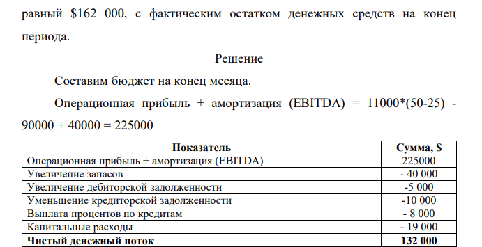 Бюджет движения денежных средств ООО «Звезда» на апрель 2013 г. выглядит следующим образом: Показатель Сумма, $ Операционная прибыль + амортизация (EBITDA) 160 000 Увеличение запасов - 25 000 Уменьшение