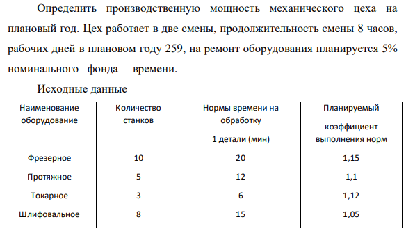 Определить производственную  мощность механического цеха на плановый год. Цех работает в две смены, продолжительность смены 8 часов, рабочих дней в плановом году 259, на ремонт оборудования планируется 5% номинального фонда времени.