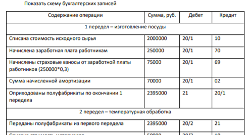 Полуфабрикатный метод. ООО "Дельта" производит столовую посуду с рисунком.