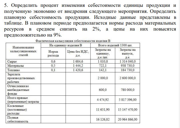 Определить процент изменения себестоимости единицы продукции и полученную экономию от внедрения следующего мероприятия. Определить плановую себестоимость продукции. Исходные данные представлены в таблице. В плановом периоде предполагается нормы расхода материальных ресурсов в среднем снизить на 2%, а цены на них повысятся предположительно на 9%.