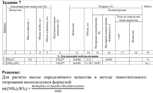 Задание 7 расчета массы определяемого вещества в методе заместительного титрования воспользуемся формулой