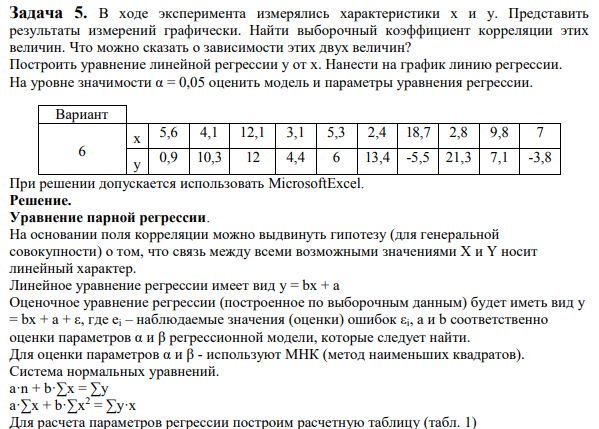 В ходе эксперимента измерялись характеристики x и y. Представить результаты измерений графически.