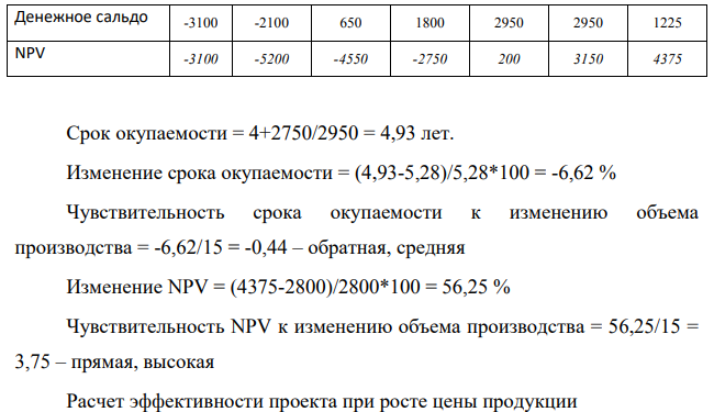Дан проект, по которому рассчитаны плановые показатели эффективности (в дисконтированных денежных единицах). Расчет плановой эффективности проекта