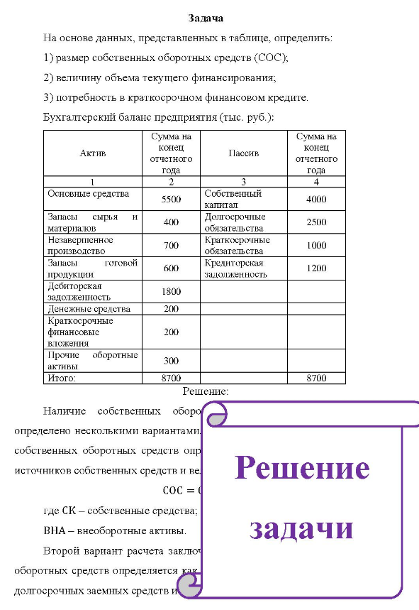 На основе данных, представленных в таблице, определить: 1) размер собственных оборотных средств (СОС); 2) величину объема текущего финансирования; 3) потребность в краткосрочном финансовом кредите. Бухгалтерский балане предприятия (тыс. руб. ):