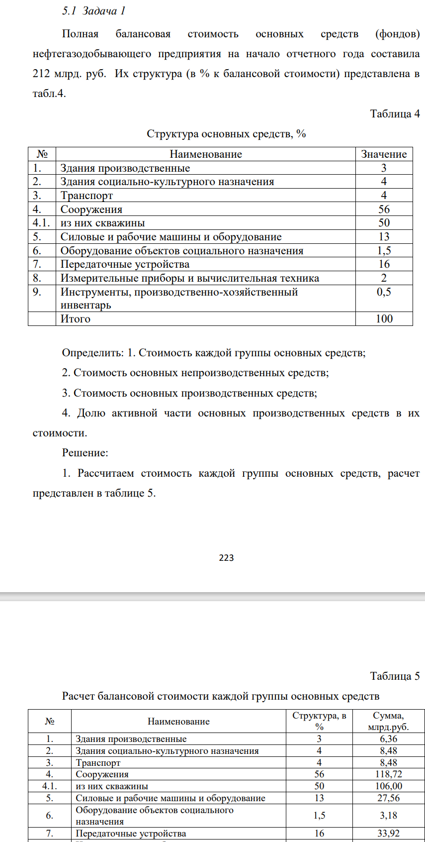 Полная балансовая стоимость основных средств (фондов) нефтегазодобывающего предприятия на начало отчетного года составила 212 млрд. руб. Их структура (в % к балансовой стоимости) представлена в табл.4. Таблица 4 Структура основных средств, % № Наименование