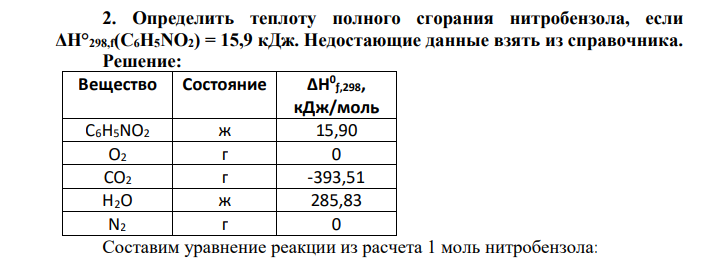 Определить теплоту полного сгорания нитробензола, если ΔH°298,f(С6Н5NO2) = 15,9 кДж. Недостающие данные взять из справочника