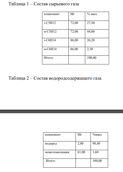 Рассчет материального баланса процесса изомеризации